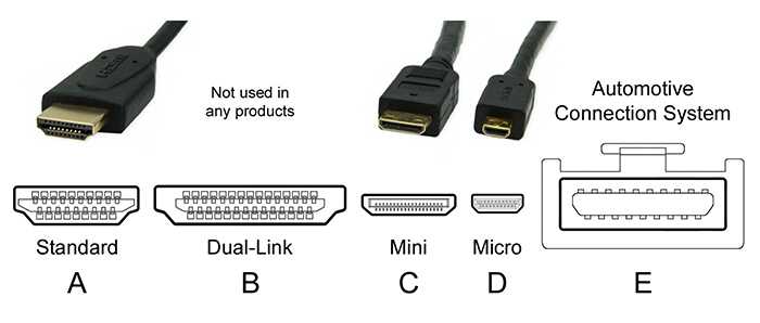 What types of HDMI cables do we know