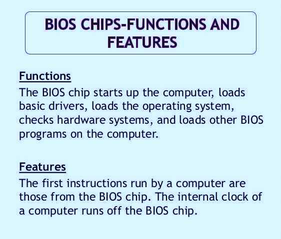 Functions of BIOS